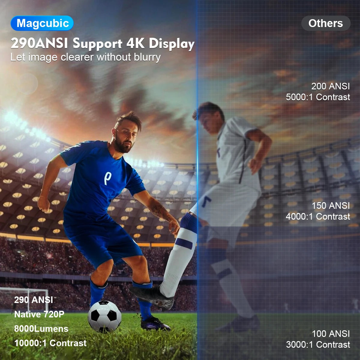 Magcubic Projector HY300 Pro 4K Android 11 Dual Wifi6 260ANSI Allwinner H713 BT5.0 1080P 1280*720P Home Cinema Outdoor Projetor